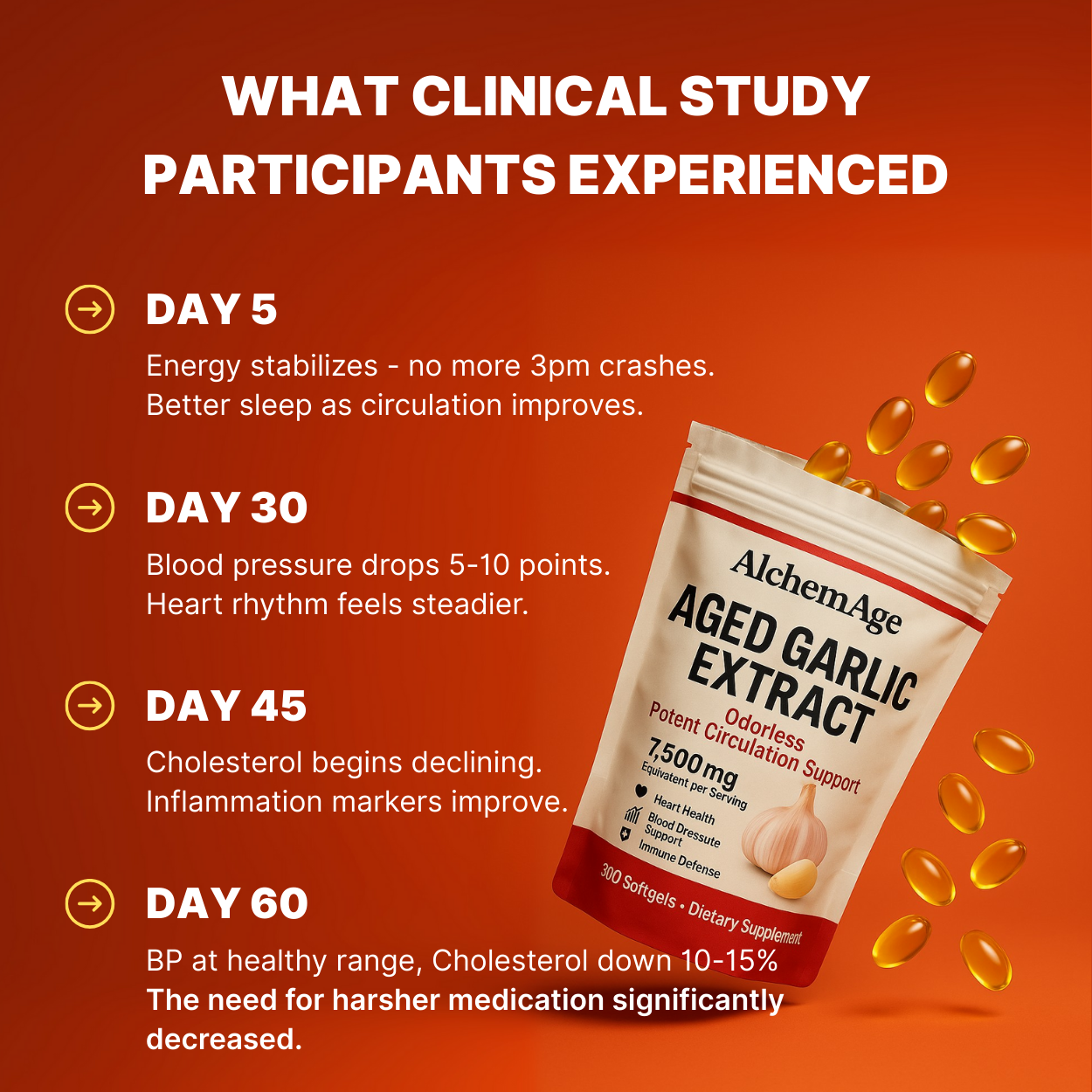 Blood Pressure Supplement - Aged Garlic Extract 7500mg - Odorless - AlchemAge - 30 Day Supply